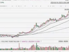 小米股价单日暴跌12%：三大致命利空集中爆发