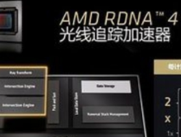 AMD Radeon RX 9070 GRE显卡正式开售：4199元起重塑2K游戏性价比标杆