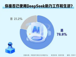 我问DeepSeek人生重要事情优先级：AI如何帮助我们规划人生？