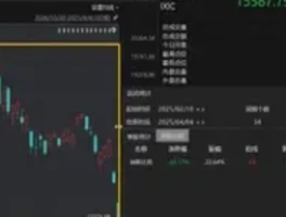 A股明日补跌警报拉响：全球市场动荡下的压力测试