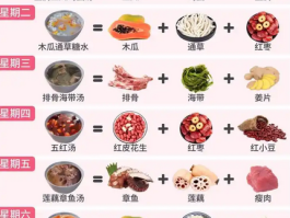 产妇月子餐30天食谱：科学搭配，助力产后恢复